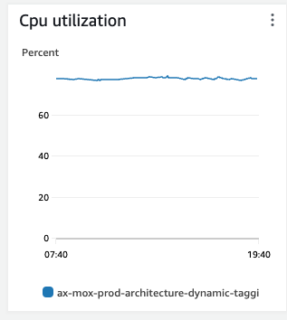 GraphCPUUtilization.png